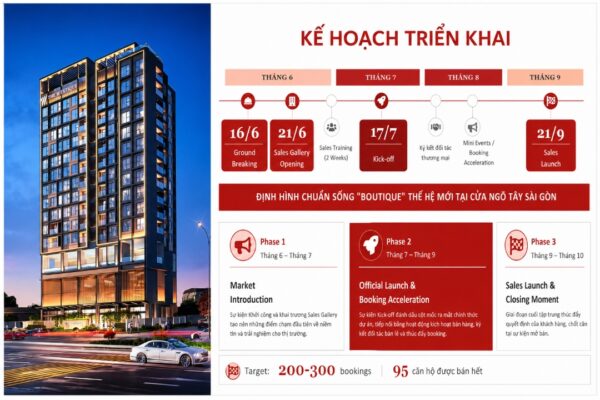 Kế Hoạch Triển Khai The Westique Residences