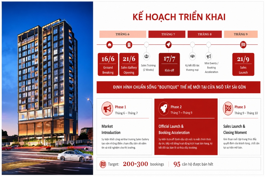 Sơ đồ kế hoạch triển khai dự án căn hộ cao cấp The Westique Residences