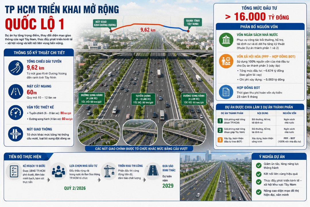 Bản đồ quy hoạch dự án mở rộng Quốc lộ 1 tại cửa ngõ Tây Nam TP HCM