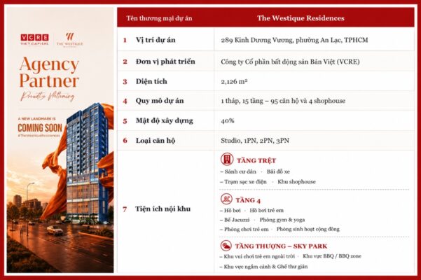 Tổng Quan Dự Án The Westique Residences