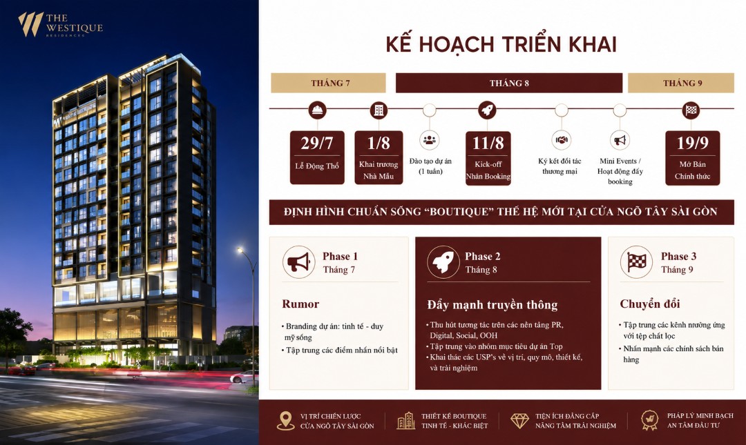 Kế Hoạch Triển Khai The Westique